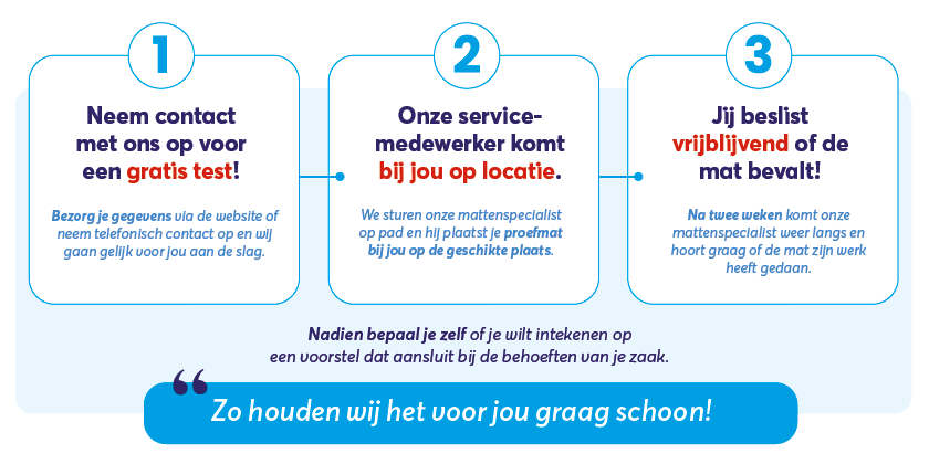 CTA Proef Droogloopmat